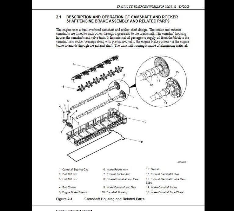 DETROIT DIESEL DD15 DD13 SERVICE MANUAL ECM TRUCKS   HJDGTUYDR 768x692 