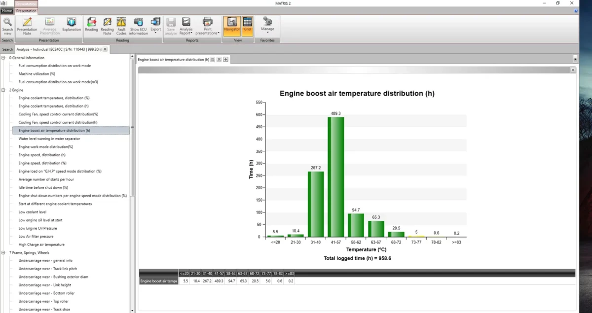 VOLVO MATRIS 2.3.3 Diagnostic Software is a vital tool for maintenance of Volvo construction machinery. Released in 2018, it collects technical information and collaborates with PTT for advanced diagnostics. The software, available in two levels, Nivel 1 and Nivel 2, reads machine history using VOCOM interfaces. It ensures efficient data management and complete machine usage insights, making it an essential investment for Volvo equipment owners and operators.